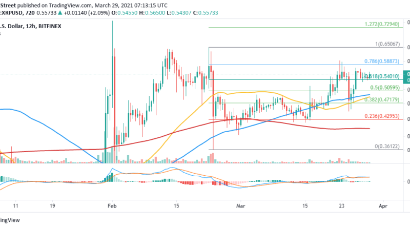 Ripple Price Forecast: XRP deals with lockstep trading amid weakening